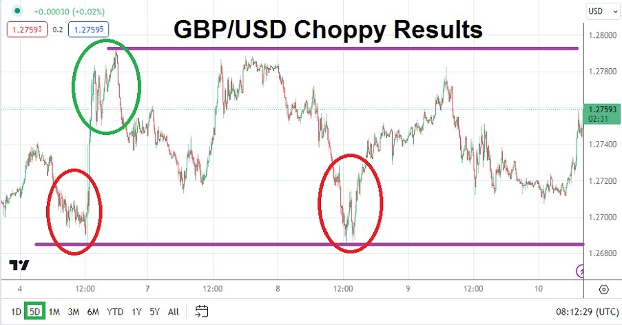 الرسم البياني اليومي لزوج الجنيه الإسترليني مقابل الدولار الأمريكي الرسم البياني اليومي لزوج الجنيه الإسترليني مقابل الدولار الأمريكي
